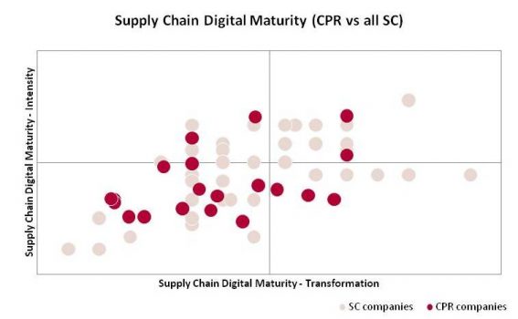 How Mature is Demand Planning in the Consumer Products Industry?